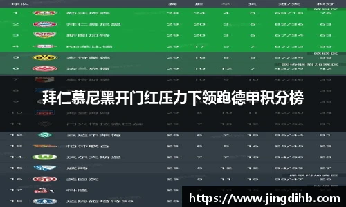 拜仁慕尼黑开门红压力下领跑德甲积分榜