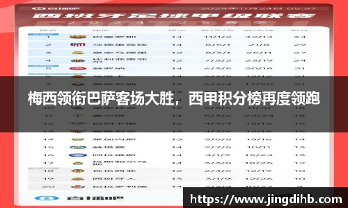 梅西领衔巴萨客场大胜，西甲积分榜再度领跑
