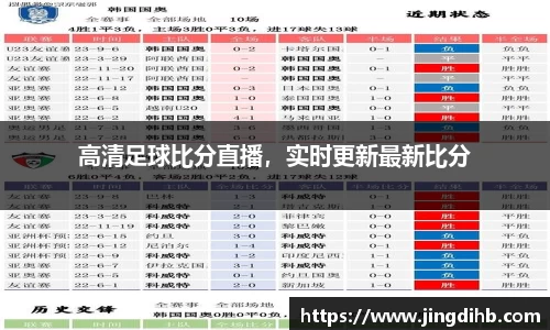 高清足球比分直播，实时更新最新比分